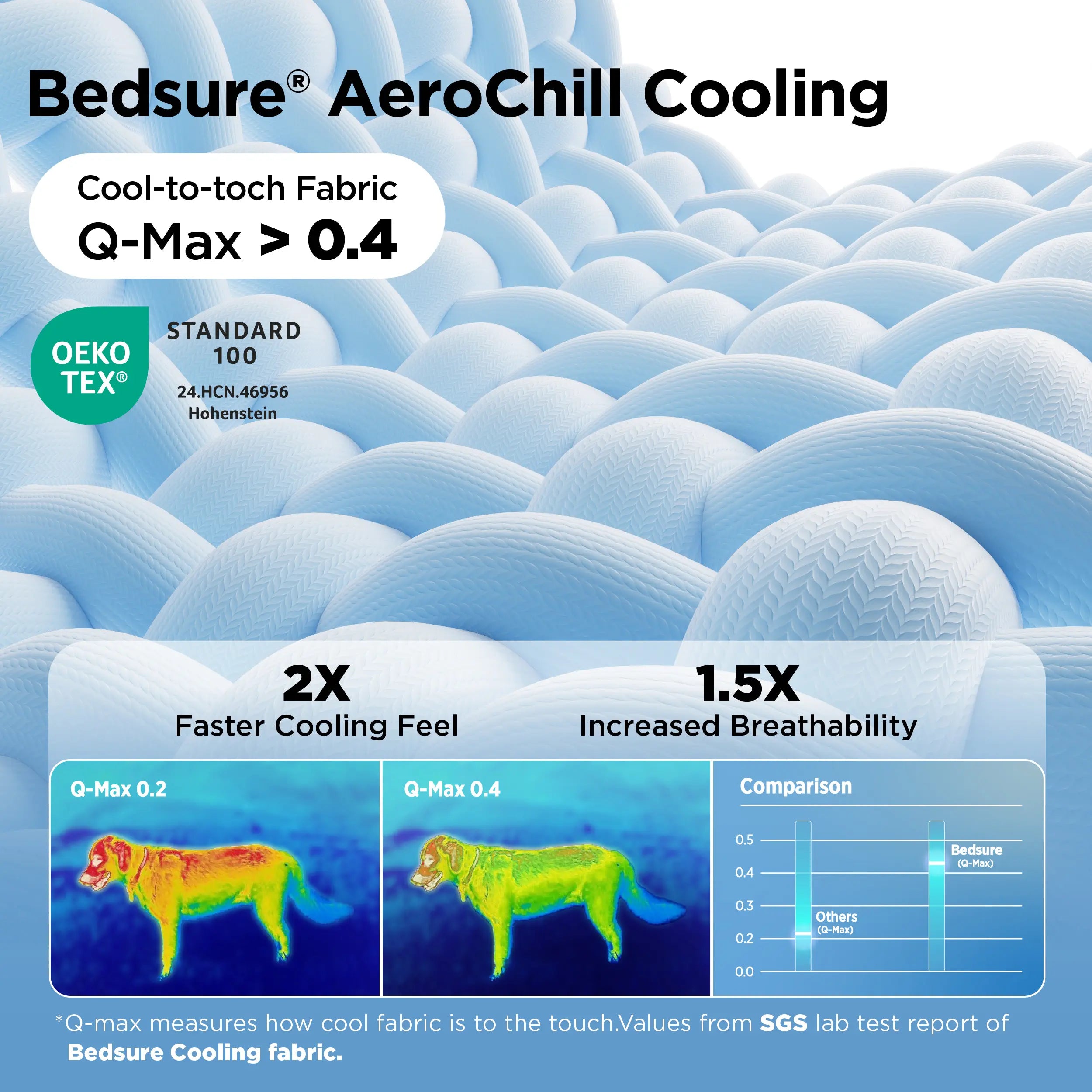Bedsure Washable Cooling Mat for Dogs - Q-MAX>0.4 Non-Slip Summer Crate Bed for Large Dogs, No Gel or Electricity Required