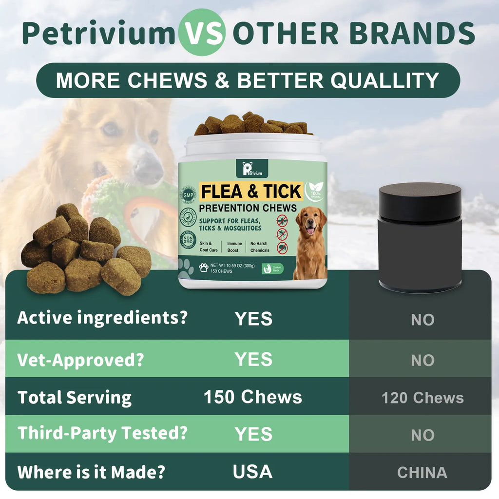Petrivium Dog Flea & Tick Support Soft Chews - 150 Count Natural Oral Supplement for All Breeds and Sizes - Chicken Flavor